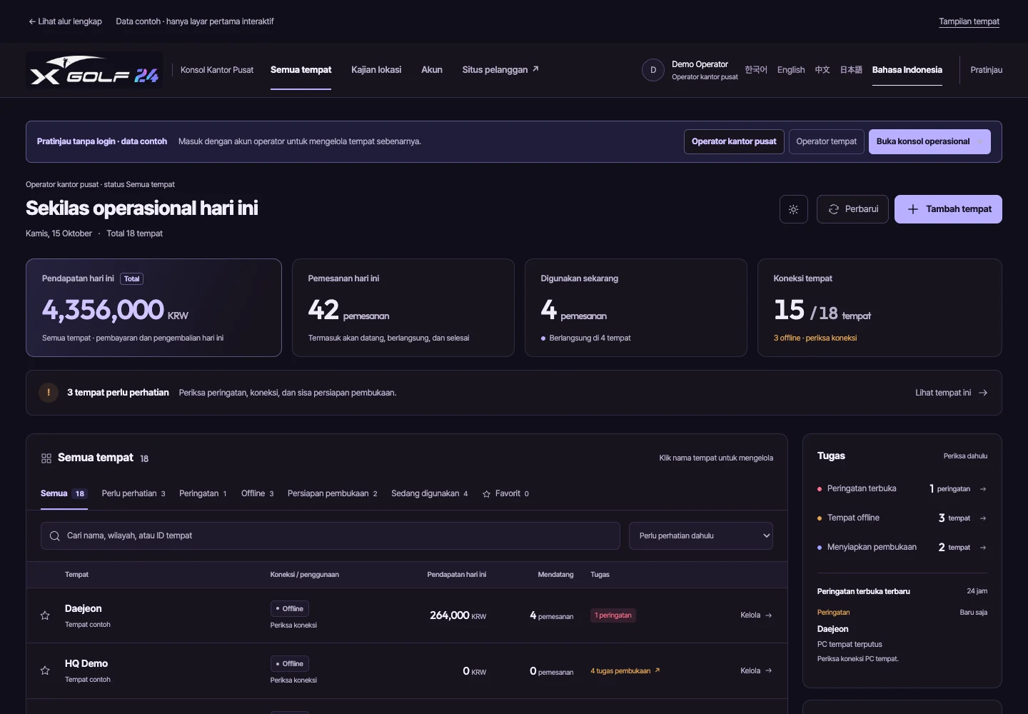 Dasbor produk berisi pendapatan harian, pemesanan, pemakaian, dan status koneksi